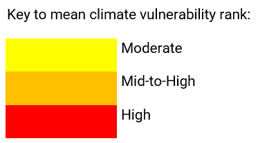 Key to mean climate risk: moderate (yellow), mid-to-high (orange), high (red)
